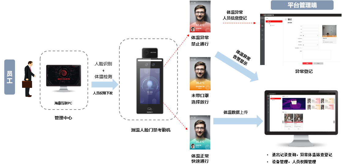 成都弱電安防公司_智慧社區解決方案_數據安全服務（訊集科技）