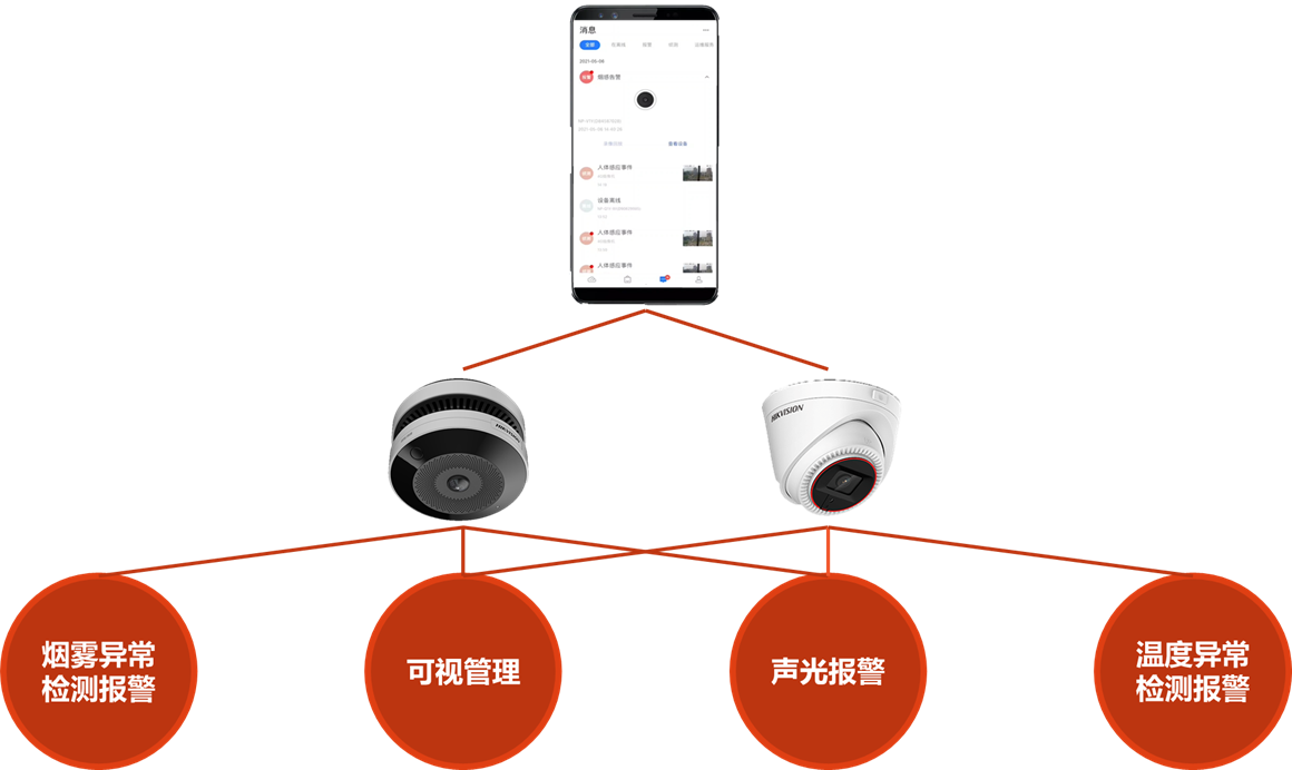 成都弱電安防公司_智慧社區(qū)解決方案_數(shù)據(jù)安全服務（訊集科技）