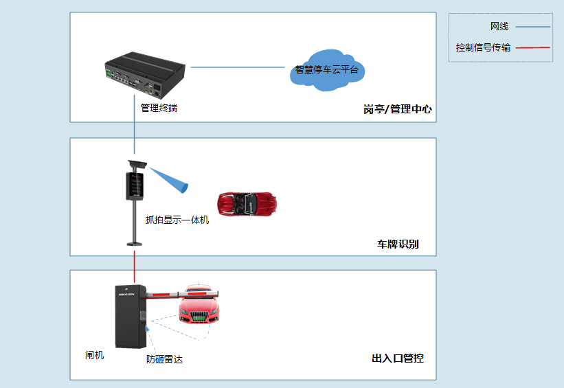 成都弱電安防公司_智慧社區解決方案_數據安全服務（訊集科技）