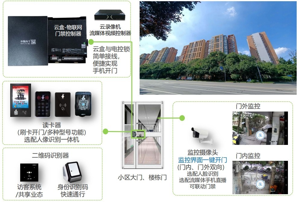 成都弱電安防公司_智慧社區(qū)解決方案_數(shù)據(jù)安全服務(wù)（訊集科技）