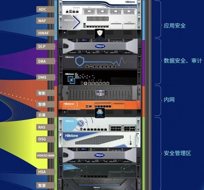 下一代防火墻