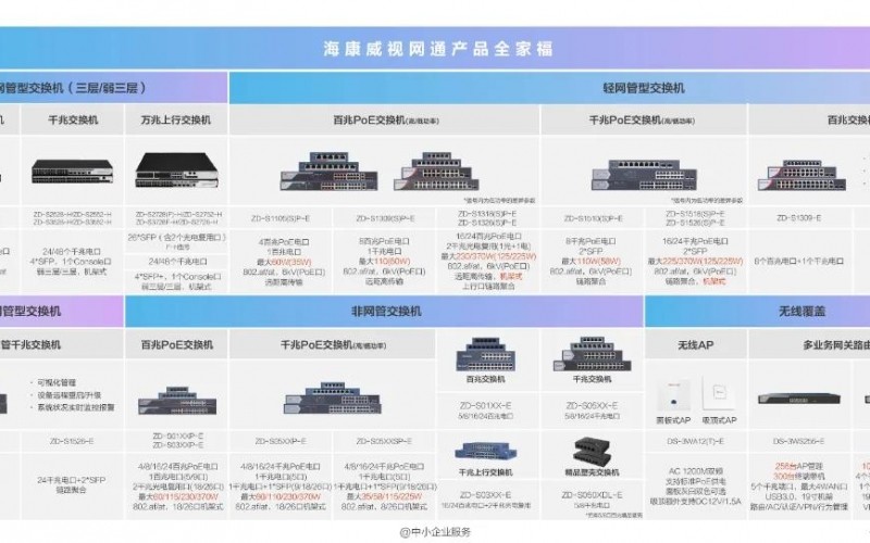 新品 - ?？低旽系列交換機(jī)，增加萬兆上行、全光口、PoE等多種型號(hào)